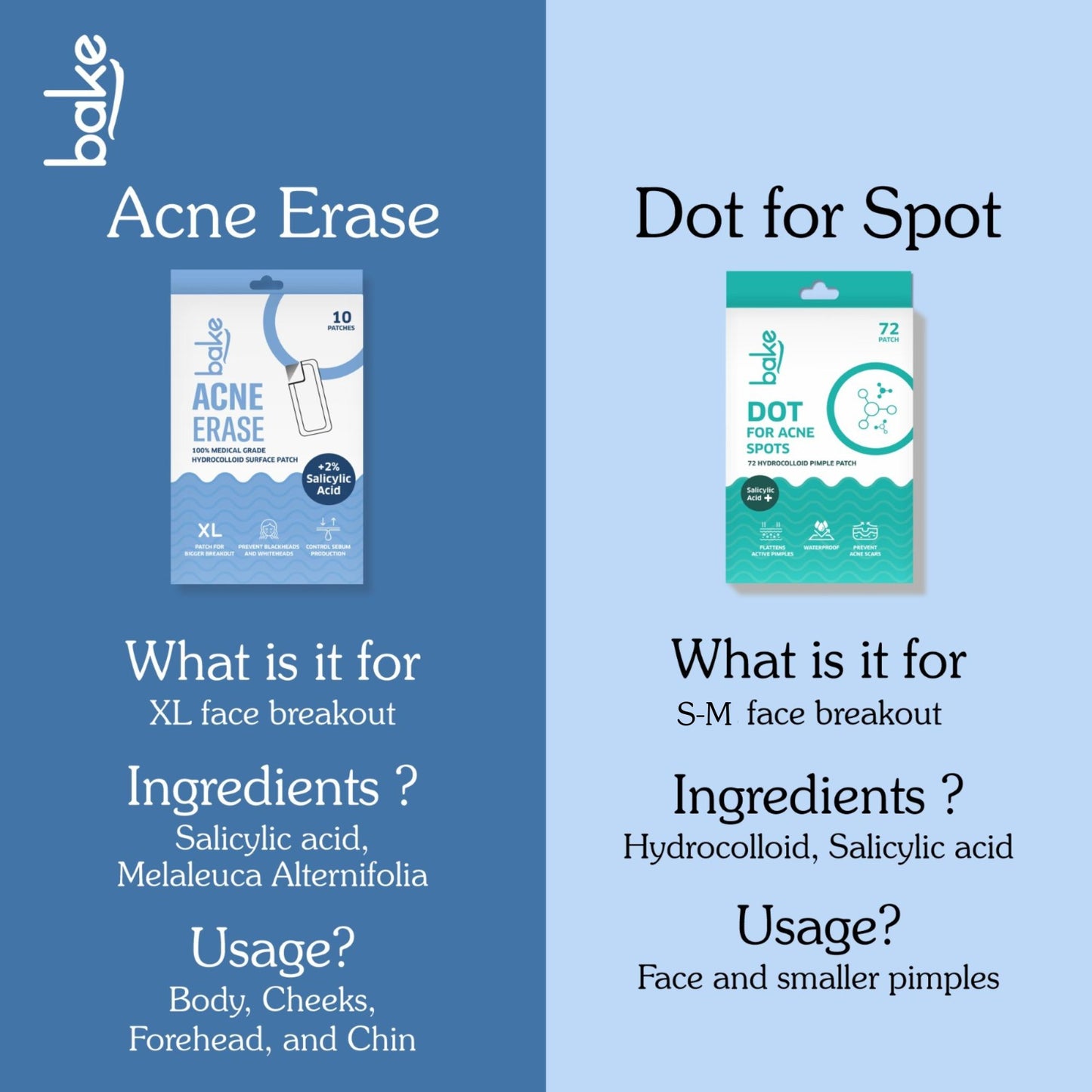 Acne Erase XL Pimple Patches - 10 Strips