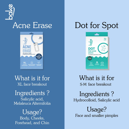 Acne Erase XL Pimple Patches - 10 Strips