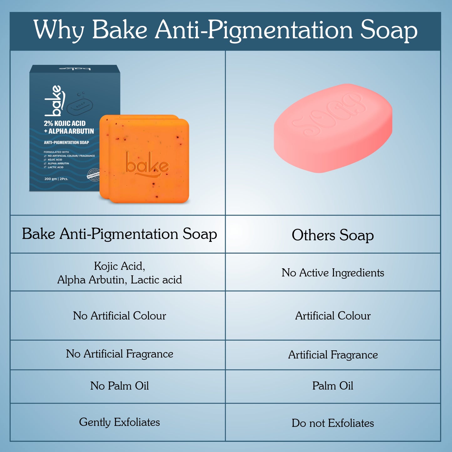 2% Kojic Acid + Alpha Arbutin Anti Pigmentation Soap (Pack of 2)